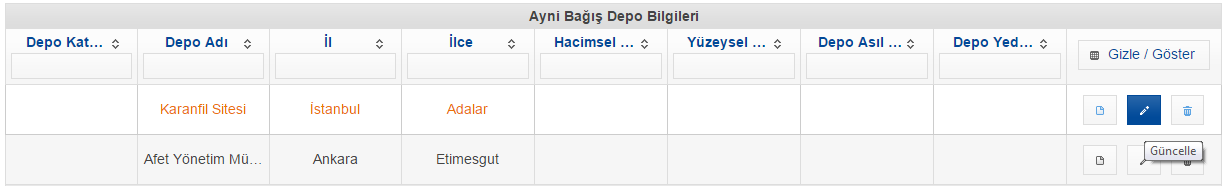 6. Açılan tabloda tesiste bulunan envanterler listelenir. Çıkış için x butonuna basılır. Resim 9 : Ayni Bağış Depo Envanteri Görüntüleme -2 2.2.1.4.