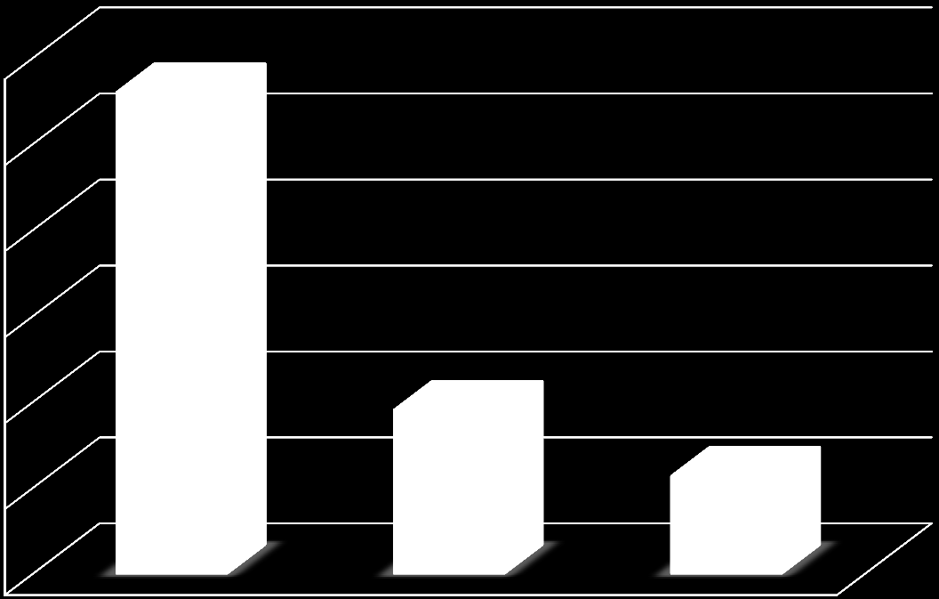 Nüfusun Eğitim Durumu 600000 560014 500000 400000 300000