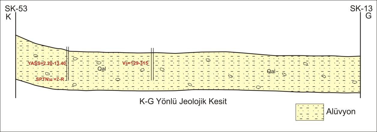 4.10 Çığ tehlikesi Çalışma alanı içerisinde çığ riski oluşturabilecek bir bulgu gözlenmemiştir. 4.