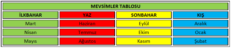 Resim 11 DİKKAT tablomuzdaki istediğimiz hücreleri birleştirebildiğimiz gibi, bir hücreyi istediğimiz sayıda hücreye bölebiliriz de.