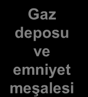 Biyogaz tesisi Elektrik Biyoatık / tarımsal atıklar ve