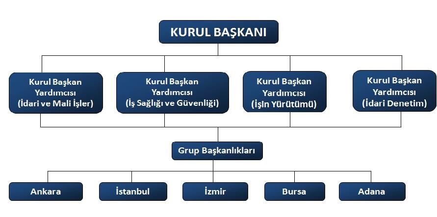 İŞ TEFTİŞ