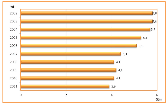 302 INTERNATIONAL CONFERENCE ON EURASIAN ECONOMIES 2013 Şekil 3: Seçilmiş Ülkelerde Kişi Başına Hekime Müracaat Sayısı Kaynak: OECD Sağlık İstatistikleri, 2013.