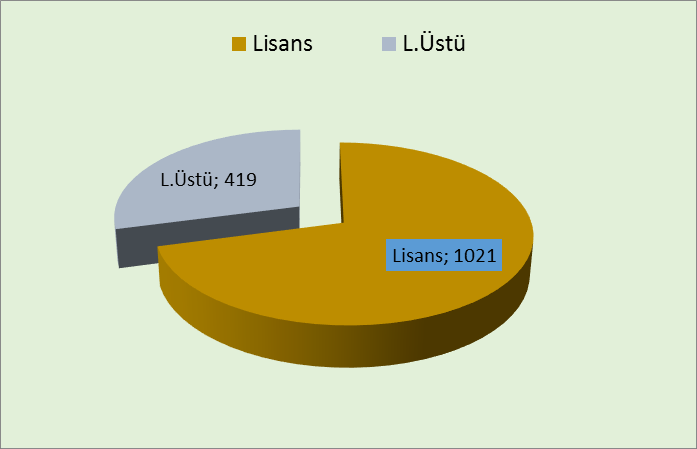 ÇEŞİTLİ YÖNLERDEN ÜYE PROFİLİMİZ Üyelerimizin çeşitli yönlerden ele alındığı istatistiki bilgiler aşağıdaki tablo ve