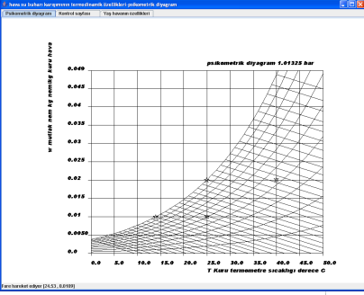 "w_rh" özgül nem - bağıl nem "w_h" özgül nem - entalpi Termodinamik veri çiftini seçtikten sonra bu veri değerlerini girdiğinizde program termodinamik verilerin değerlerini hesaplayarak verecektir.