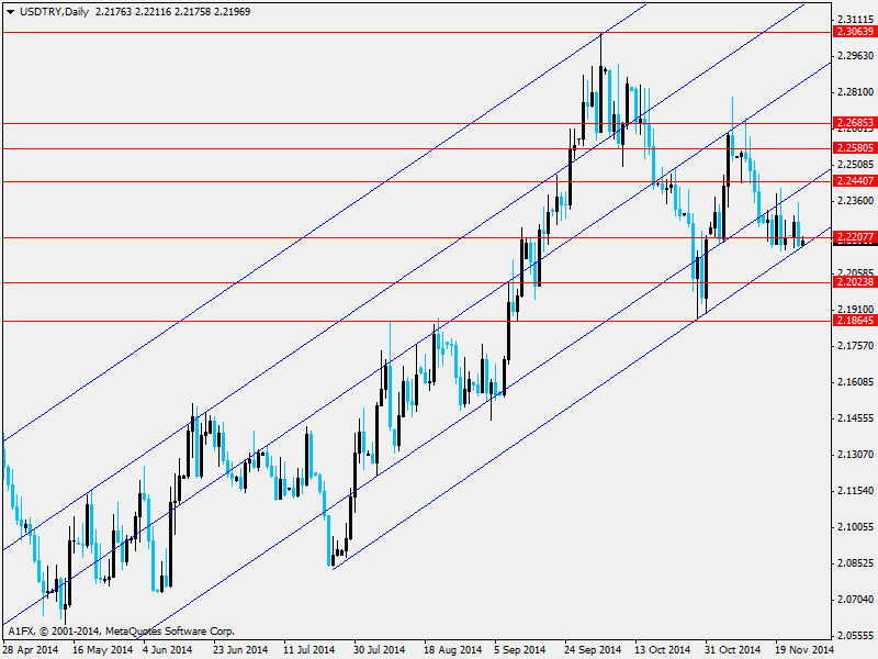 USD/TRY Son dönemlerde Amerika dan gelen en iyi 6 aylık büyüme rallisinin ardından Amerikan Doları nda sert hareketlenmeler meydana geldi.