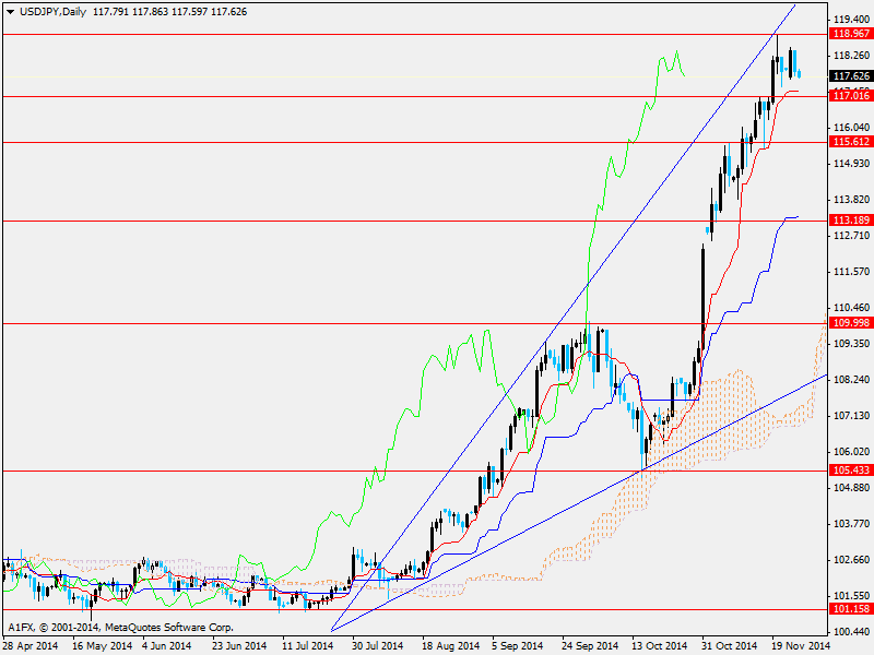 USD/JPY Dün Amerika dan gelen ekonomik verilerin akabinde, Amerikan Doları nda yaşanılan değer kayıpları, USDJPY paritesi içinde aşağı yönlü hareketlenmelere sebep oldu.