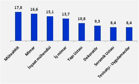 4.4. GENEL ZĠYARETÇĠ PROFĠLĠ a.