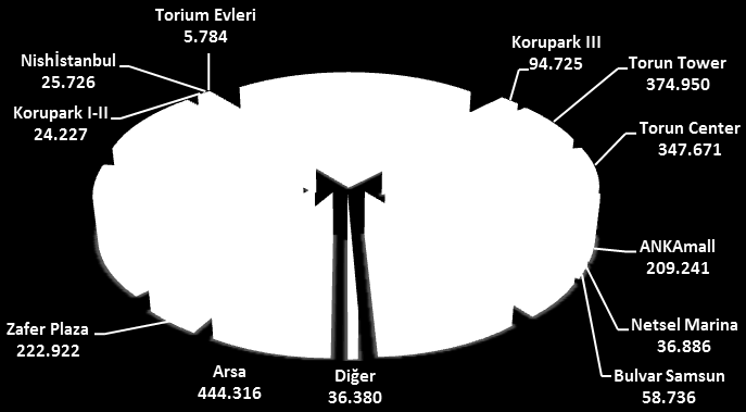 Finansal Göstergeler (Milyon