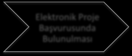 Hazırlanması Elektronik Proje Başvurusunda Bulunulması 1.