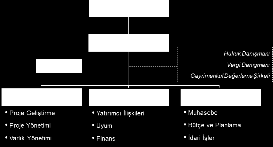 Komite, en az üç ayda bir Şirket merkezinde toplanmakta ve bu toplantı sonuçlarını Yönetim Kurulu na sunmaktadır. Riskin Erken Saptanması Komitesi: Adı Soyadı Ünvanı İ.