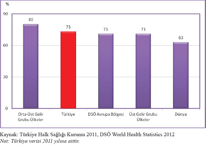 Aile Planlaması 15-49 Yaş Evli Kadınlarda Herhangi bir