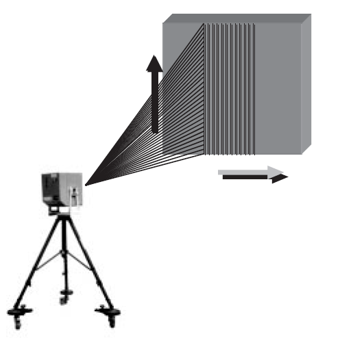 LIDAR VE YERSEL LAZER TARAYICI SİSTEMLERİ LIDAR (Light Detection and Ranging) bir hava taşıtı ya da yersel tarayıcılar tarafından elde edilir.