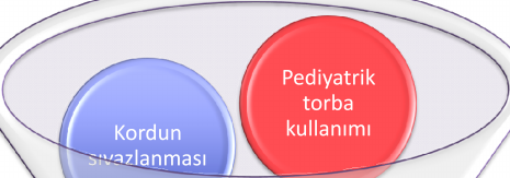 Kordun sıvazlanması Pediyatrik torba