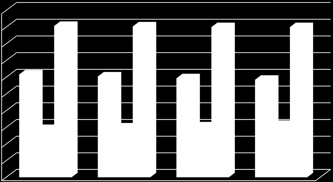 Aydın İlinde 2009-2012 yılları arasında yıllar geçtikçe çocuk bağımlılık oranının giderek azaldığı, buna karşılık yaşlı bağımlılık oranının yıllar geçtikçe arttığı görülmektedir.