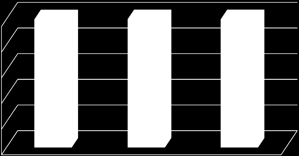 Grafik 13: Eğitim Durumuna Göre İstihdam Oranı, 2012, TR32, % 80 70 60 50 68,3 67,9 53,7 52,9 73,7 67,8 60,0 40 30 20 29,8 23,1 21,7 Okuma yazma bilmeyen 38,5 Lise altı 35,3 Lise ve dengi meslek