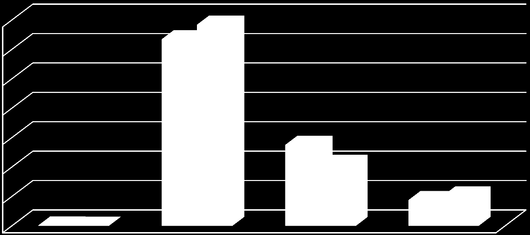 Okuma-Yazma Bilmeyen Lise Altı Lise ve Dengi Yüksek Öğretim Grafik 40: Cinsiyet Bazında Eğitim Durumuna Göre İşe Yerleştirmelerin Dağılımı, Aydın, %, 2012 70,0 60,0 50,0 63,5 68,4 40,0 30,0 27,6 21,1