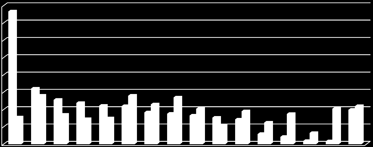 Kültür, Sanat ve Spor Konaklama ve Yiyecek Hizmetleri İnşaat Ulaştırma ve Depolama Madencilik Diğer Hizmetler Toptan ve Perakende Ticaret İmalat İnsan Sağlığı ve Sosyal hizmetler Finans ve Sigorta