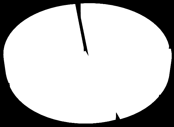 Grafik 52: Mesleklerin Temininde Güçlük Çekilme Nedenleri, 2013, % AYDIN TÜRKİYE 55,8% 53,6% 58,9% 53,3% 18,3% 19,7% 57,9% 18,1% 47,7% 19,5% Bu Meslekte Eleman Yok Beceriye/niteliğe sahip eleman yok