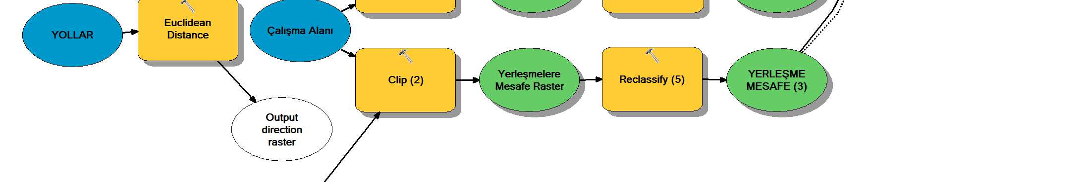 İnsan unsurunu yangın risk modelinin içine dâhil eden yola ve yerleşime olan mesafe parametreleri de DR ve DS ile ifade edilmiştir (Erten vd., 2005: 5).