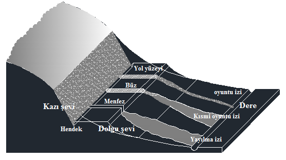 Şekil 1. Yol enkesiti ve özellikleri (Baihua et al., 2010).