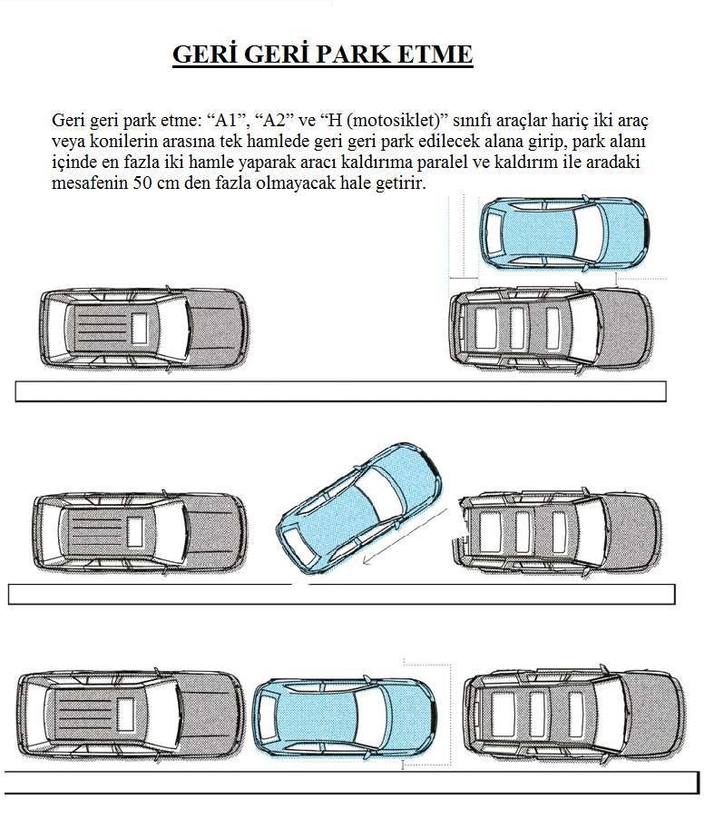 * A1,A2 ve H (motosiklet) hariç araçlarda konilerin arasına tek hamlede geri geri park edilir.