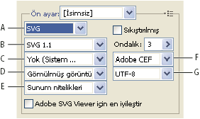 ILLUSTRATOR CS3 383 SVG için en iyileştirme ayarları A. Dosya formatı menüsü B. SVG Profilleri menüsü C. Font Alt Kümesi Oluşturma menüsü D. Görüntü Konumu menüsü E. CSS Özellikleri menüsü F.