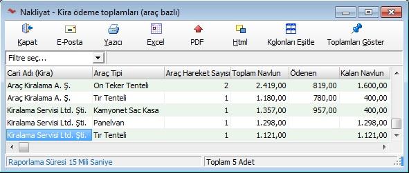 Kiralanan Araç Toplamları Sefer taşıma da kiralanan bütün araçların belirlenen filtreleme sonucu, toplam da ne kadara kiralandığı, kaç araç sefer düzenlediğinin toplamı bu rapordan alınır.