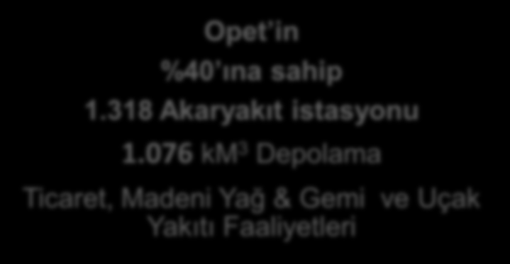 Deniz Taşımacılığı Dağıtım TÜPRAŞ Varlıkları Karadeniz Bakü İstanbul Marmara İzmit 11,0 mt İzmir NK:7.78 11,0 mt NK: 7.66 Ankara Kırıkkale 5,0 mt NK: 6.32 Batman 1,1 mt NK:1.83 Rafinaj Kapasitesi 28.