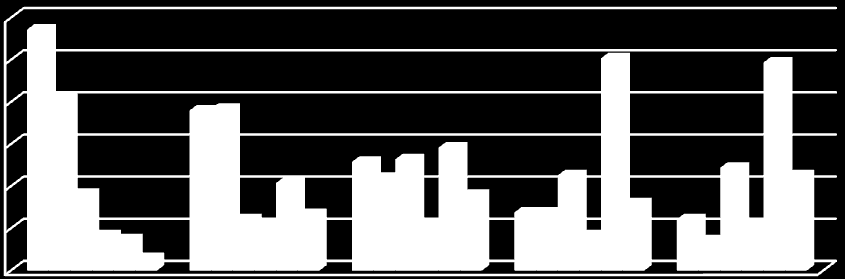 Şekil 2. Türkiye ve G. Kore ekonomilerinin sektörel yapılarının karşılaştırması (% GSYİH) 6 G.