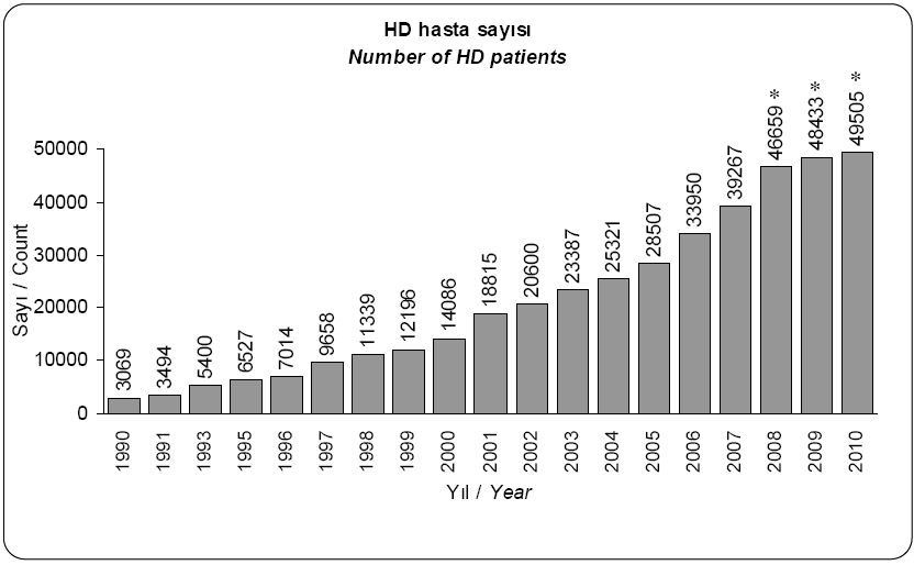 Türkiye Ulusal Hemodiyaliz,