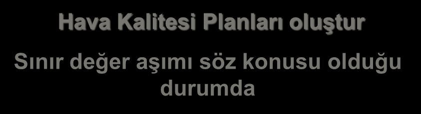 AB Yasalarına Göre Hava Kalitesi değerlendirme ve yönetimi CAFE Direktifi 2008/50/EC Öndeğerlendirme çalışmaları Mobil izleme, pasif örnekleme, model sonuçları, emisyon envanteri.