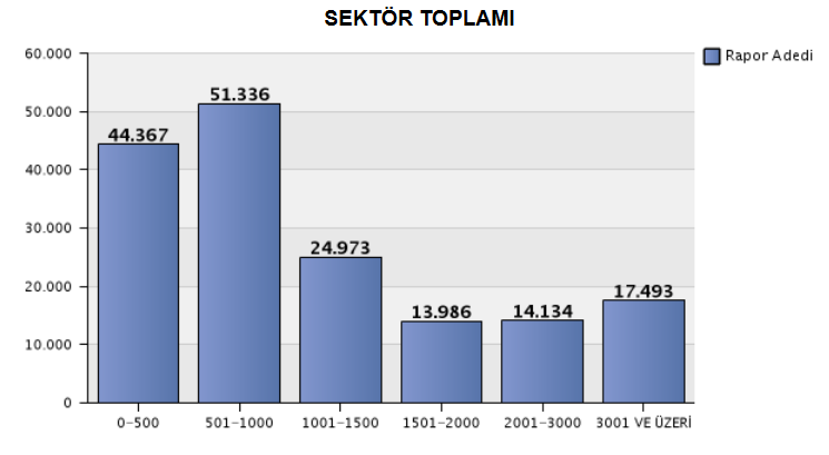 2014 Tarihli Verilerin Kümülatif Toplamını Yansıtmaktadır. 1.