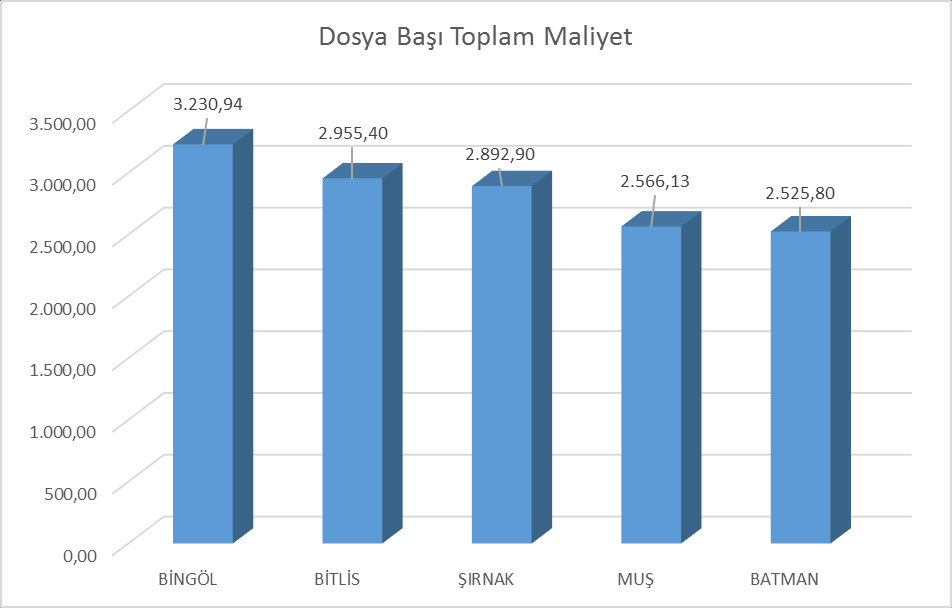 1.5.Kasko Dalı Araç Grubu Bazında Dağılım (*) (*)- SBM ye bildirilen kayıtlar çerçevesinde rapor adetleri baz alınarak hazırlanmıştır. - 01.01.2014-31.03.