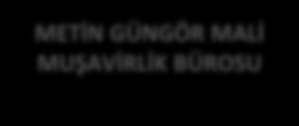 RİSK DEĞERLENDİRMESİ VE ACİL DURUM EYLEM PLANI YAPILAN KURULUŞLAR İLKER ÇAĞLIYAN MALİ MUŞAVİRLİK BURHAN KIR MAİL ATEŞ ALİ BATIK MALİ MÜŞAVİRLİK MUZAFFER BOSNALI HASAN ANAR SALİM DEMİRKAN MALİ