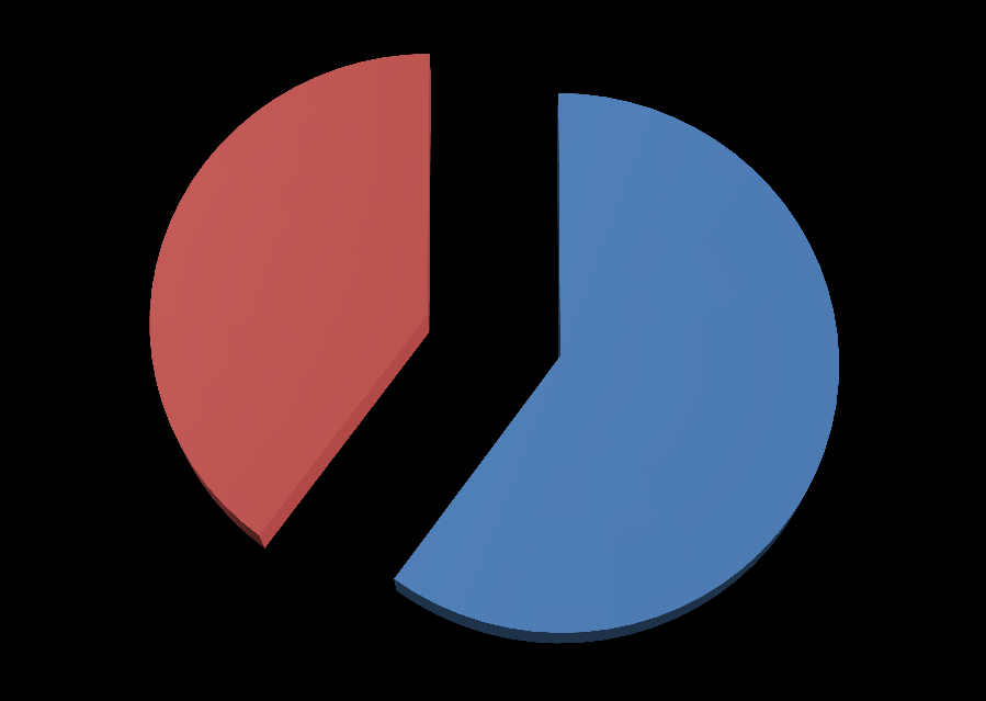 1. Geri Kazanım 2. İşleme Grafik F.