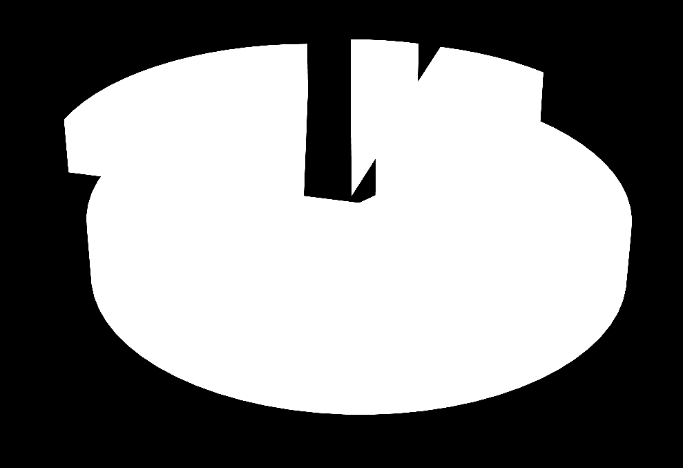 Hava Su Atık Gürültü Grafik G.5 İlimizde (2012 )Yılında ÇŞİM Gelen Şikâyetlerin Konulara Göre Dağılımı (Çevre ve Şehircilik İl Müdürlüğü,2012) G.3. İdari Yaptırımlar Çizelge G.