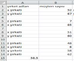 fiyatı 60 ytl ve üstü ürün sayısı =eğersay(b2:b11; >=60 ) Adının son harfinde n karekteri bulunan ürün sayısı =eğersay(a2:a11; *n )