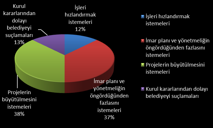 Kullanıcılardan ne gibi zor istekler geliyor?