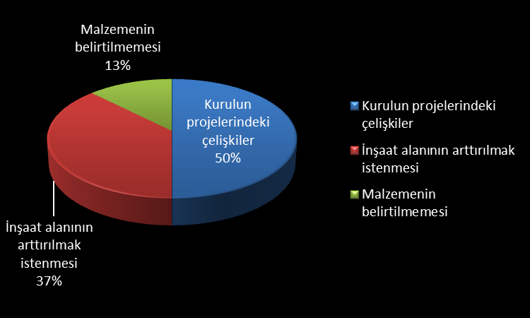 Tarihi çevre koruma hakkındaki profesyonel fikriniz nedir? Bu soruya verilen cevaplar şu şekildedir: Tarihi çevre dokusu korunmalı ama ihtiyaca cevap verecek nitelikte de düzenlemeleri içermeli.