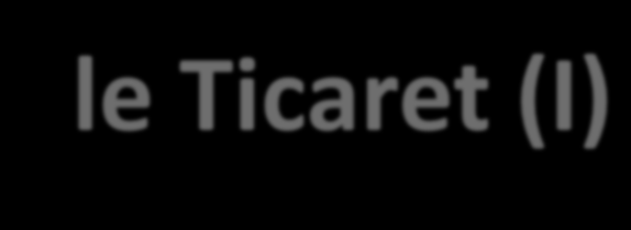 Dünya ile Ticaret (I) Değer (Milyar Dolar) Değişim (%) Mal Ticareti 2008 2009 2010 2011 2012 2010-2011 2011-2012 İhracat 1.918 0 1.996 524,2 619,7-73,7 18,2 İthalat 3.339 0 4.704 2.569 2.