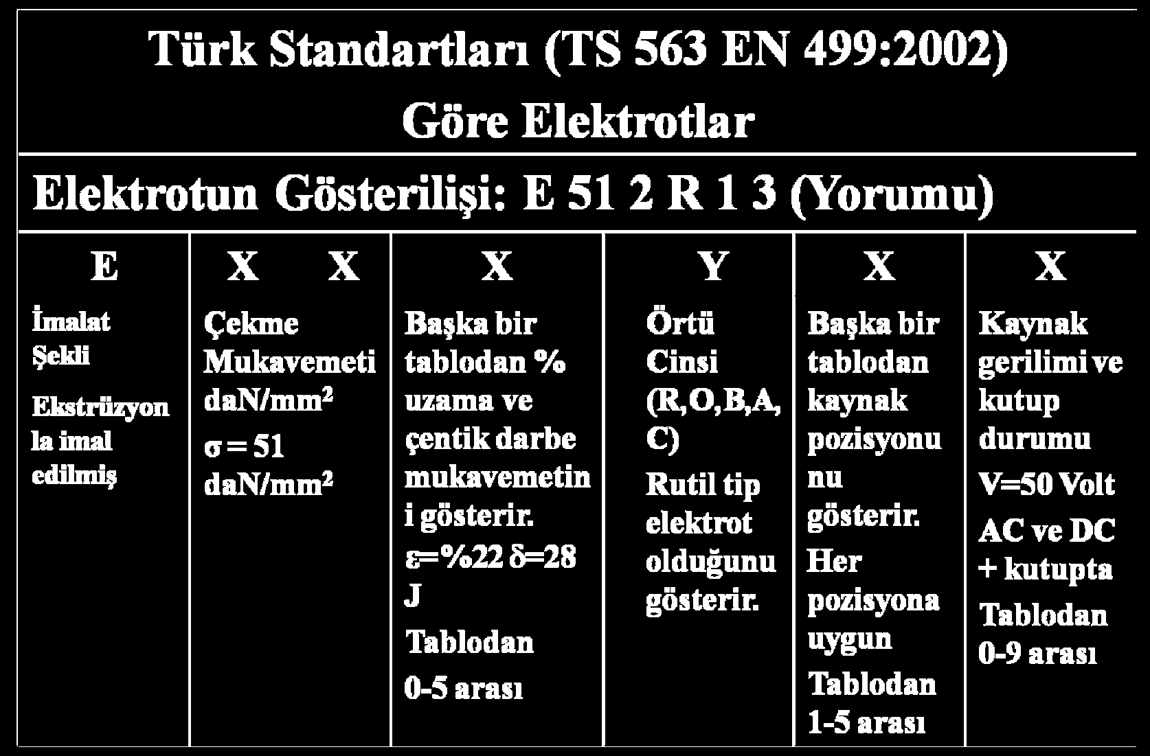 ) ve kaynak arkının önünde bu damlanın yuvarlanmasına izin verilmesinden oluşur. Başka bir neden de çok geniş boyutlu bir kaynak yapmaktır.