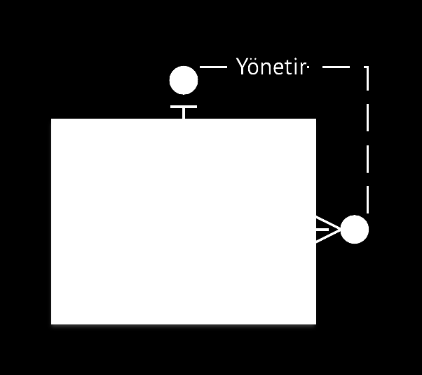 Vİ Modelinin İlişkisel Modele Dönüştürülmesi Tekli/Özyineli İlişki 1 personelin 1 yöneticisi vardır.