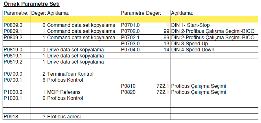 Parametre Index Yapısı Örnek Uygulama Uygulamada sistem otomasyonda olup profibus üzerinden çalı ıyor.