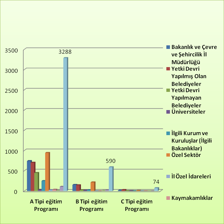 Çevresel Gürültünün Değerlendirilmesi ve Yönetimi Yönetmeliği nin etkin bir şekilde uygulanmasını sağlamak, yetkili idare ve çevresel gürültü konusunda çalışan kamu ve özel sektörde uzmanlaşmayı