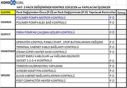 Yapılan İyileştirmeler 1) Pack Değişiminde Bakım Grupları ve İşletme Personelinin Yapacağı İşlerin Standart Hale Getirilmesi ve Yapılan İşlerin Takip ve Kontrolü İçin Check-List