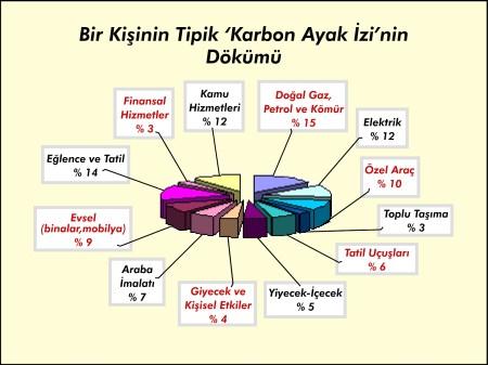 Bulaşık ve çamaşır makinenizi tam yükle çalıştırın; bu şekilde su, elektrik ve deterjan tasarrufu sağlarsınız. Çaydanlığa kullanacağınız kadar su doldurun.