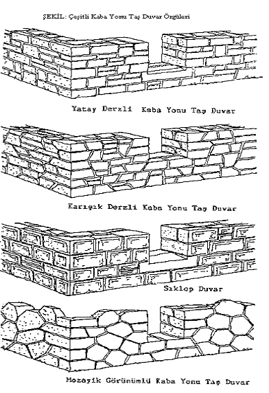 İnce Yonu Taş Duvarlar: İşçilik ve maliyetinin yüksek olmasının yanısıra estetik bakımdan güzel görünüş için bina cephelerinde uygulanan duvar türüdür.