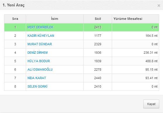 Harita üzerinde ev ikonuna tıklayarak Araç İsmi, Kişi İsmi ve Sicil No bilgilerini görebilir.