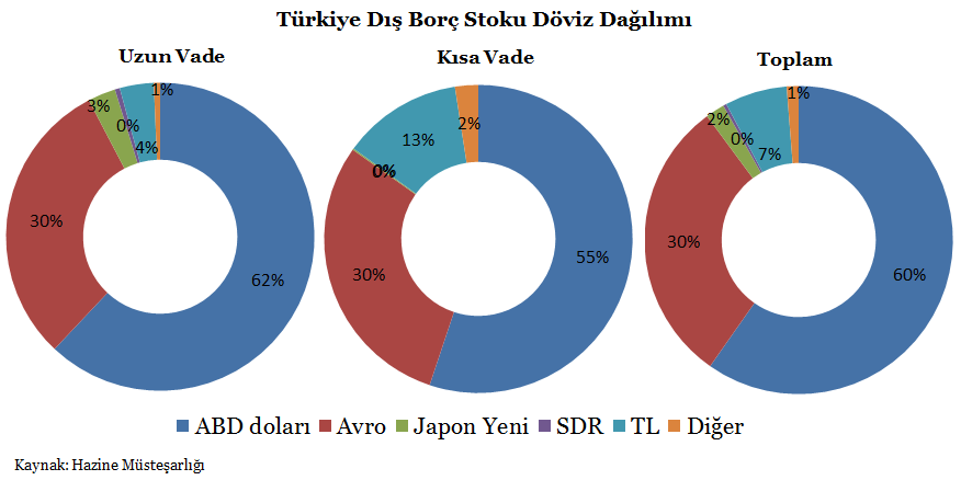 Bankacılık Sektörü Üzerindeki Etkileri Kısa vadeli Uzun vadeli Kısa vadeli Uzun vadeli 18,2 milyar $ 95,1 milyar $ 290 milyon $ 1,8 milyar $ Toplam kısa vadeli dış borç 129,5 milyar $ Türkiye'nin